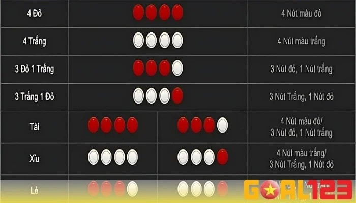 Cách soi cầu xóc đĩa