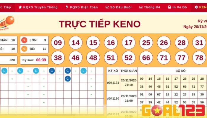 Hướng Dẫn Cách Chơi Vietlott – Cơ Hội Thắng Lớn Cùng GOAL123